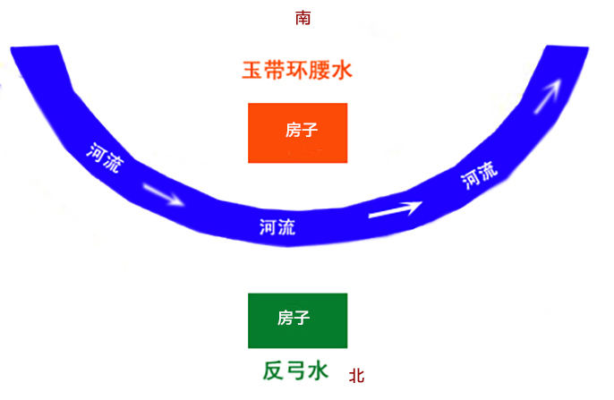 反弓水怎么為自己所用？淡水河谷仿真樹化解玄機(jī)