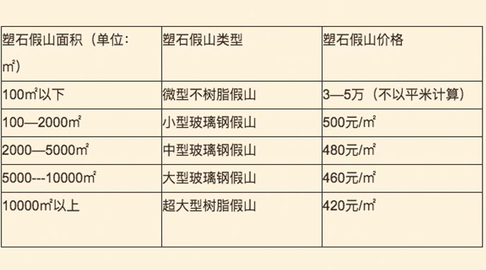 玻璃鋼假山