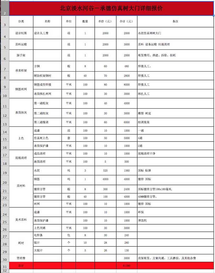 仿真樹大門價格表